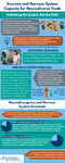 Exercise and Nervous System Capacity for Neurodiverse Youth (Infographic) by Alexandra (Lexi) Coyle McDonald